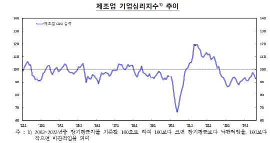 [한국은행 제공]